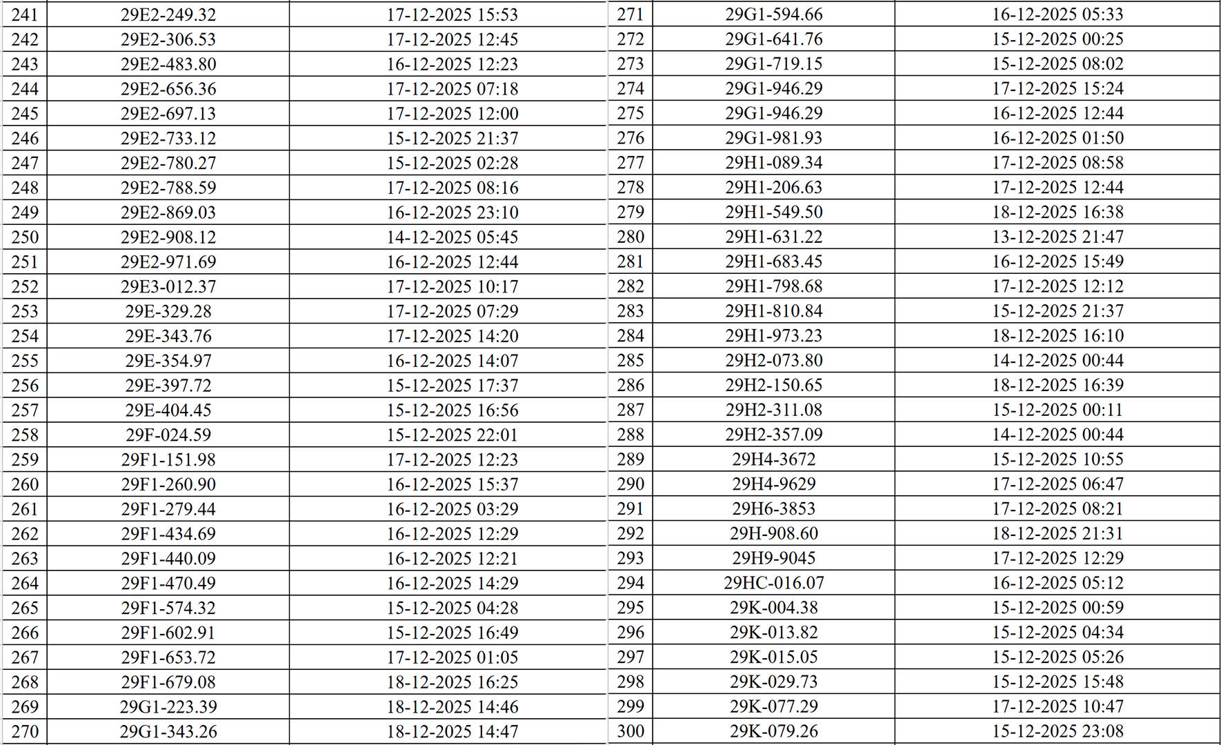 830 chủ xe m&aacute;y, &ocirc; t&ocirc; c&oacute; biển số sau nhanh ch&oacute;ng nộp phạt nguội theo Nghị định 168- Ảnh 5.