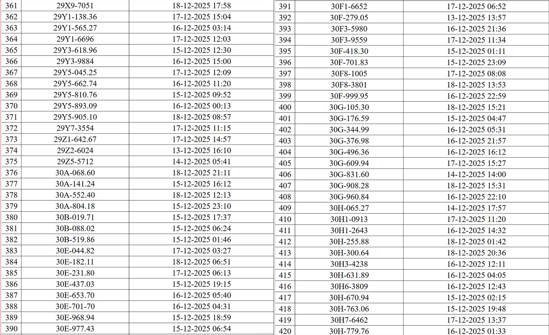 830 chủ xe m&aacute;y, &ocirc; t&ocirc; c&oacute; biển số sau nhanh ch&oacute;ng nộp phạt nguội theo Nghị định 168- Ảnh 7.