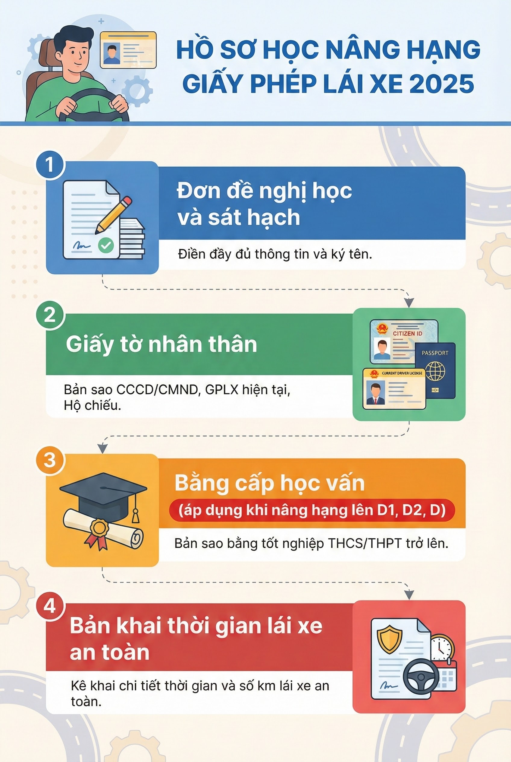 Bộ Công an đề xuất thay đổi quan trọng liên quan đến nâng hạng bằng lái xe của tất cả người dân cả nước- Ảnh 2. Bộ Công an đề xuất thay đổi quan trọng liên quan đến nâng hạng bằng lái xe của tất cả người dân cả nước- Ảnh 2.