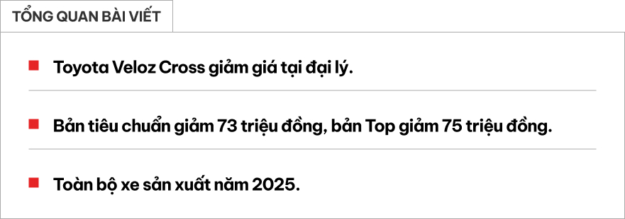 Toyota Veloz Cross giảm tới 75 triệu đồng, giá thực tế thấp hơn cả CUV hạng A- Ảnh 1.