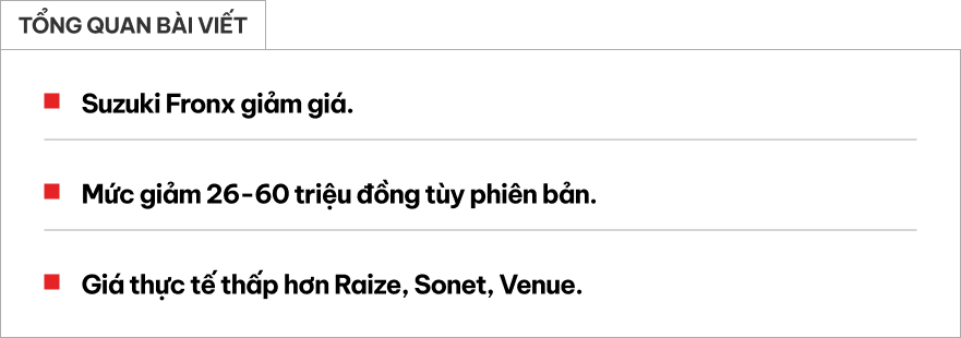 Suzuki Fronx tiếp tục giảm giá: Nhiều nhất đến 60 triệu đồng, giá thực tế còn thấp hơn Raize, Sonet, Venue- Ảnh 1. Suzuki Fronx tiếp tục giảm giá: Nhiều nhất đến 60 triệu đồng, giá thực tế còn thấp hơn Raize, Sonet, Venue- Ảnh 1.