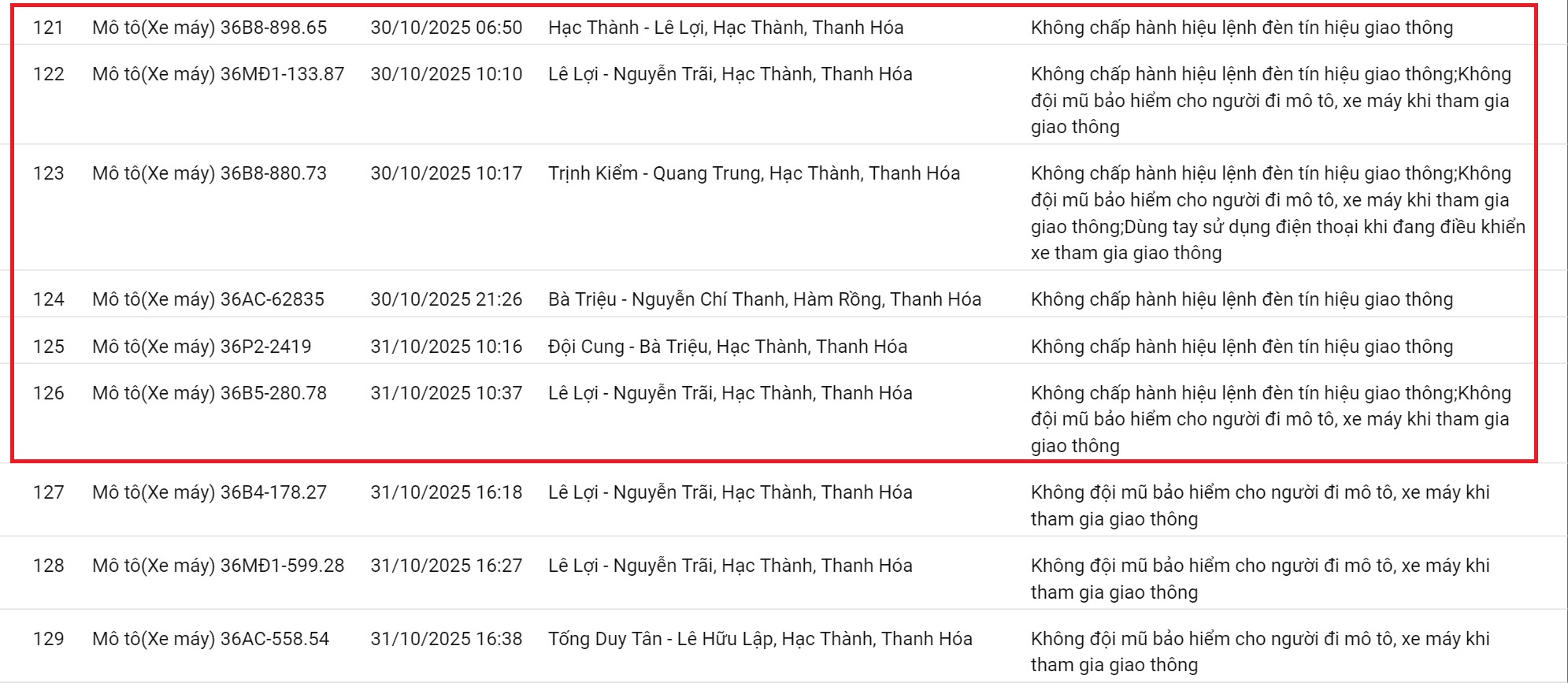 212 xe có biển số sau nhanh chóng nộp phạt nguội theo Nghị định 168: Vi phạm cùng 1 lỗi có mức phạt lên tới 20 triệu đồng- Ảnh 10. 212 xe có biển số sau nhanh chóng nộp phạt nguội theo Nghị định 168: Vi phạm cùng 1 lỗi có mức phạt lên tới 20 triệu đồng- Ảnh 10.