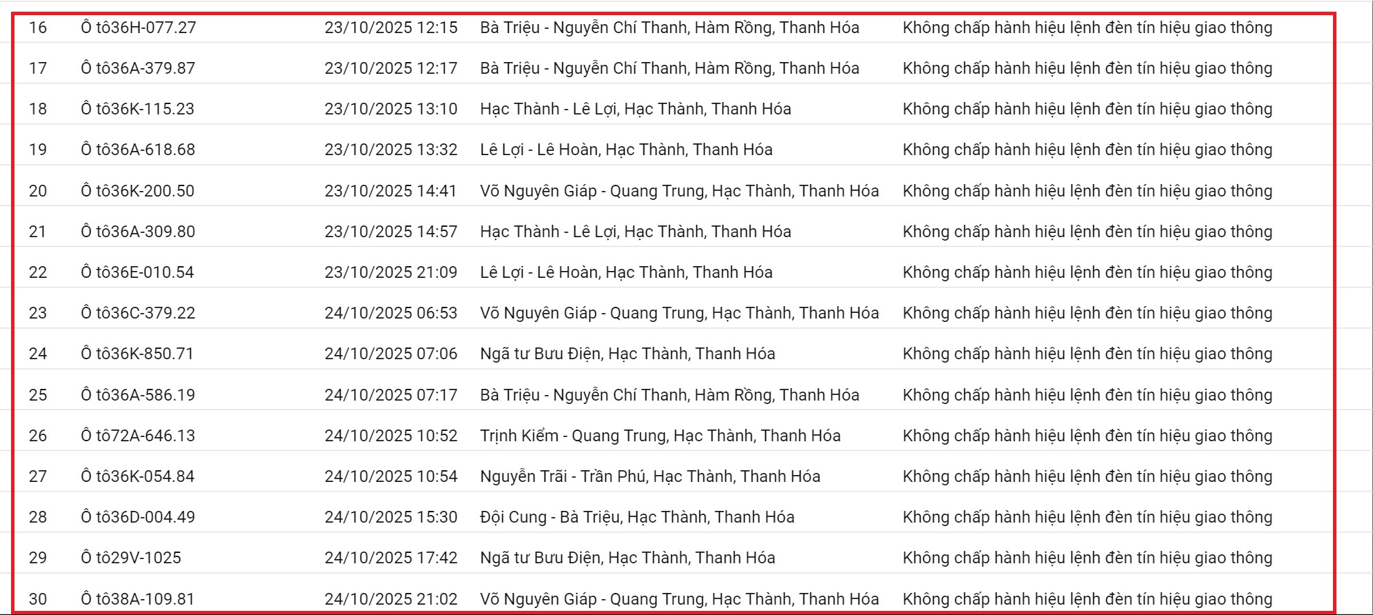 212 xe có biển số sau nhanh chóng nộp phạt nguội theo Nghị định 168: Vi phạm cùng 1 lỗi có mức phạt lên tới 20 triệu đồng- Ảnh 3. 212 xe có biển số sau nhanh chóng nộp phạt nguội theo Nghị định 168: Vi phạm cùng 1 lỗi có mức phạt lên tới 20 triệu đồng- Ảnh 3.