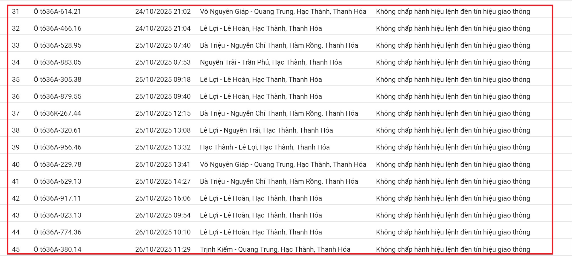 212 xe có biển số sau nhanh chóng nộp phạt nguội theo Nghị định 168: Vi phạm cùng 1 lỗi có mức phạt lên tới 20 triệu đồng- Ảnh 4. 212 xe có biển số sau nhanh chóng nộp phạt nguội theo Nghị định 168: Vi phạm cùng 1 lỗi có mức phạt lên tới 20 triệu đồng- Ảnh 4.