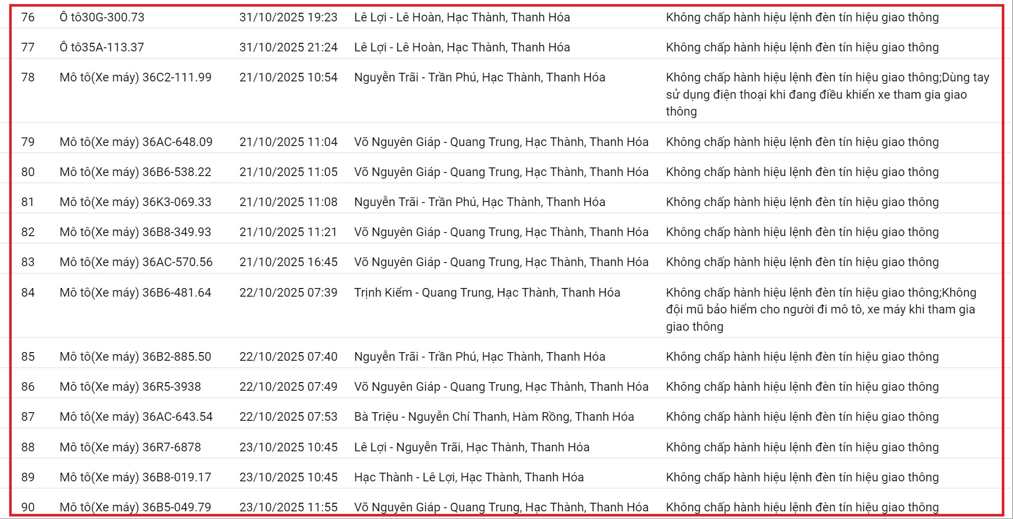 212 xe có biển số sau nhanh chóng nộp phạt nguội theo Nghị định 168: Vi phạm cùng 1 lỗi có mức phạt lên tới 20 triệu đồng- Ảnh 7. 212 xe có biển số sau nhanh chóng nộp phạt nguội theo Nghị định 168: Vi phạm cùng 1 lỗi có mức phạt lên tới 20 triệu đồng- Ảnh 7.