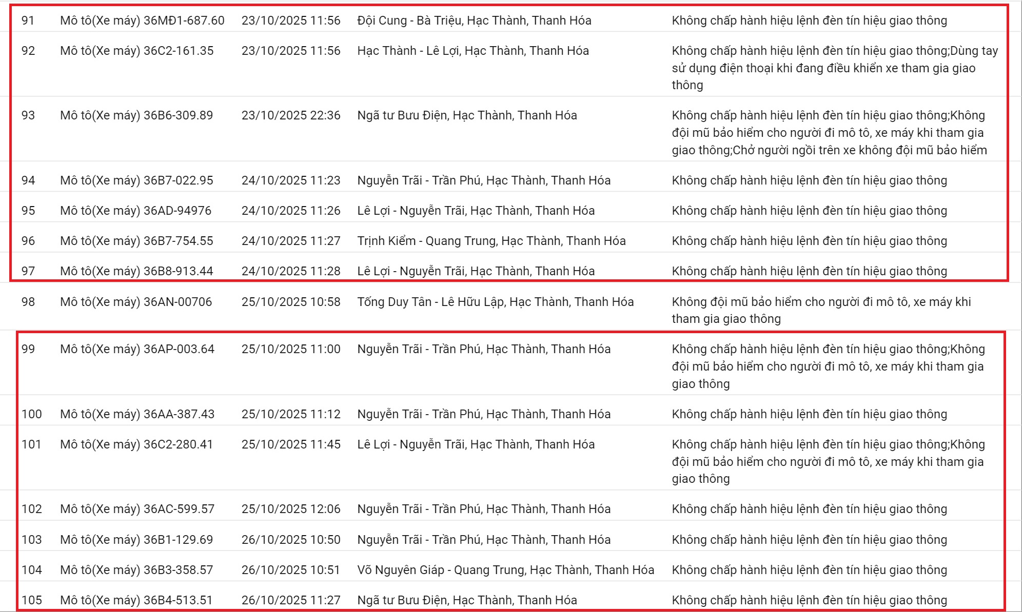 212 xe có biển số sau nhanh chóng nộp phạt nguội theo Nghị định 168: Vi phạm cùng 1 lỗi có mức phạt lên tới 20 triệu đồng- Ảnh 8. 212 xe có biển số sau nhanh chóng nộp phạt nguội theo Nghị định 168: Vi phạm cùng 1 lỗi có mức phạt lên tới 20 triệu đồng- Ảnh 8.