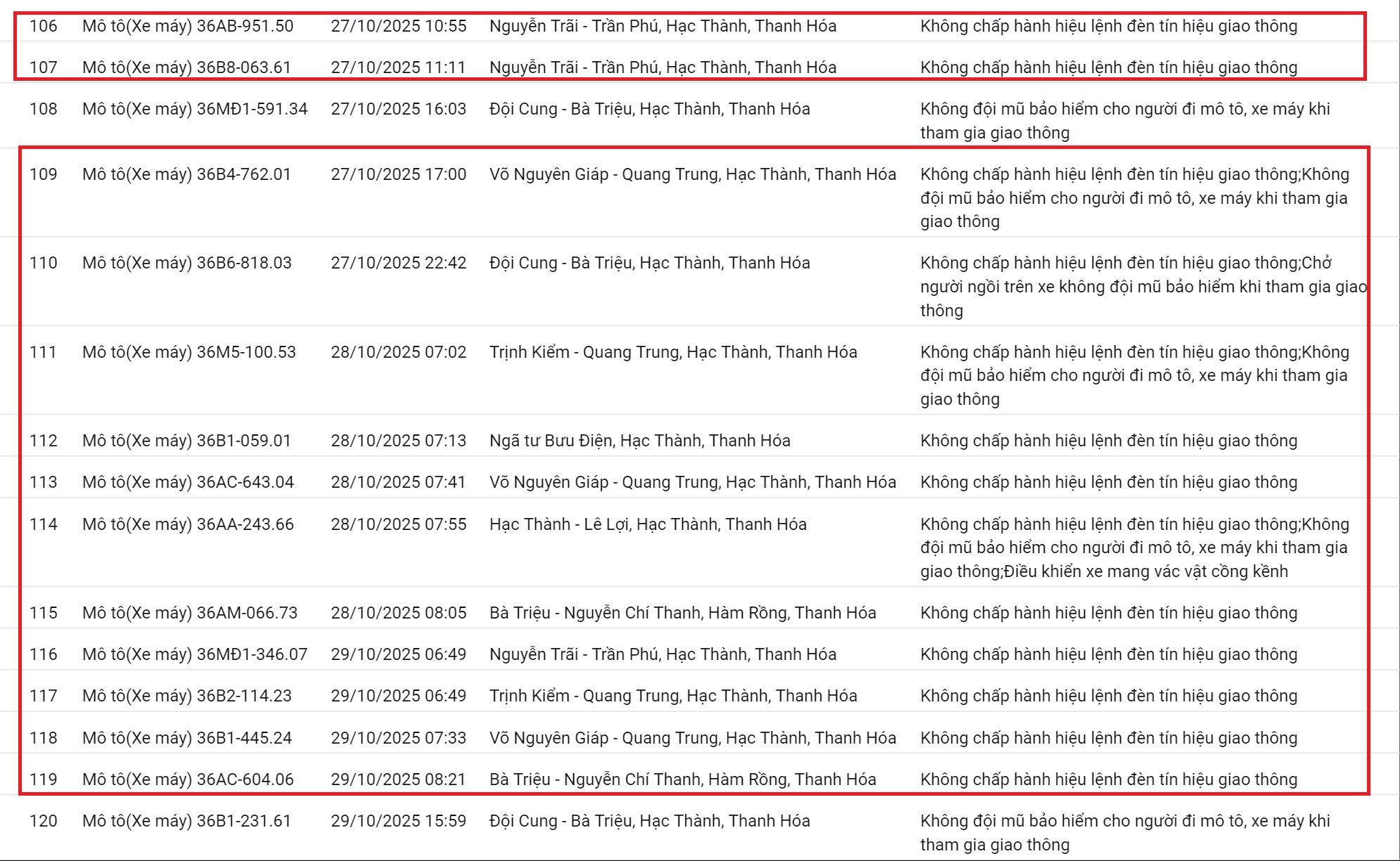 212 xe có biển số sau nhanh chóng nộp phạt nguội theo Nghị định 168: Vi phạm cùng 1 lỗi có mức phạt lên tới 20 triệu đồng- Ảnh 9. 212 xe có biển số sau nhanh chóng nộp phạt nguội theo Nghị định 168: Vi phạm cùng 1 lỗi có mức phạt lên tới 20 triệu đồng- Ảnh 9.