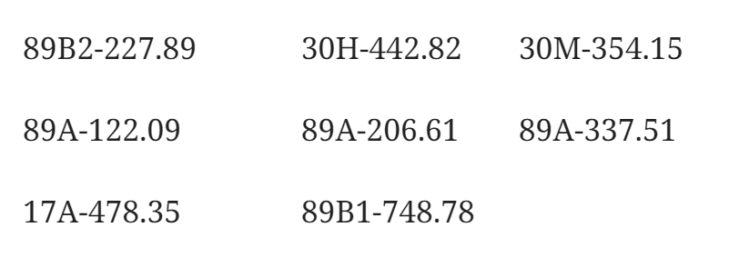 212 xe có biển số sau nhanh chóng nộp phạt nguội theo Nghị định 168: Vi phạm cùng 1 lỗi có mức phạt lên tới 20 triệu đồng- Ảnh 1. 212 xe có biển số sau nhanh chóng nộp phạt nguội theo Nghị định 168: Vi phạm cùng 1 lỗi có mức phạt lên tới 20 triệu đồng- Ảnh 1.