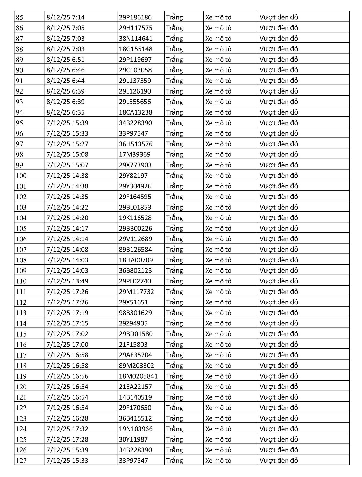 156 chủ xe có biển số sau được camera A.I ghi lại nhanh chóng nộp phạt nguội theo Nghị định 168- Ảnh 3. 156 chủ xe có biển số sau được camera A.I ghi lại nhanh chóng nộp phạt nguội theo Nghị định 168- Ảnh 3.