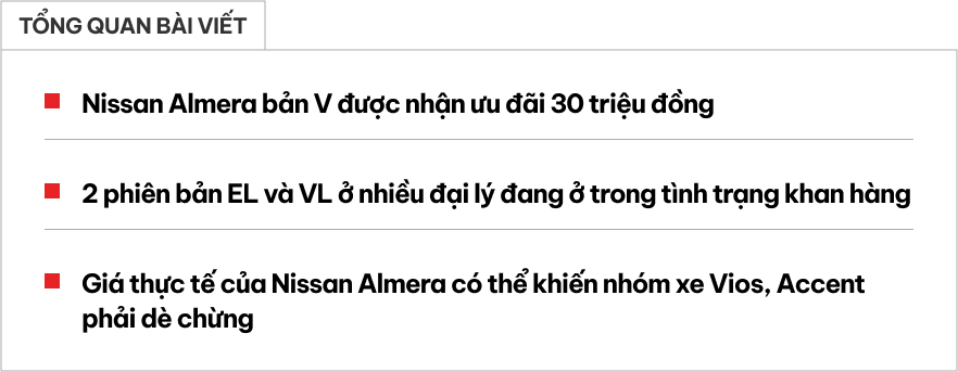 Nissan Almera giảm giá 30 triệu đồng tại đại lý, đua doanh số đầu năm với Vios, Accent- Ảnh 1.