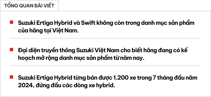 Suzuki Swift và Ertiga tạm dừng bán tại Việt Nam: Chờ nâng cấp hay bị khai tử?- Ảnh 1.