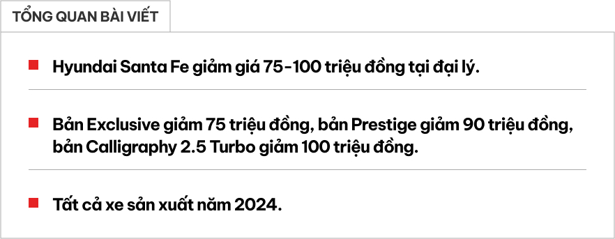 Hyundai Santa Fe giảm 100 triệu tại đại lý: Bản thấp nhất chưa đến 1 tỷ đồng, tăng sức cạnh tranh Everest- Ảnh 1.