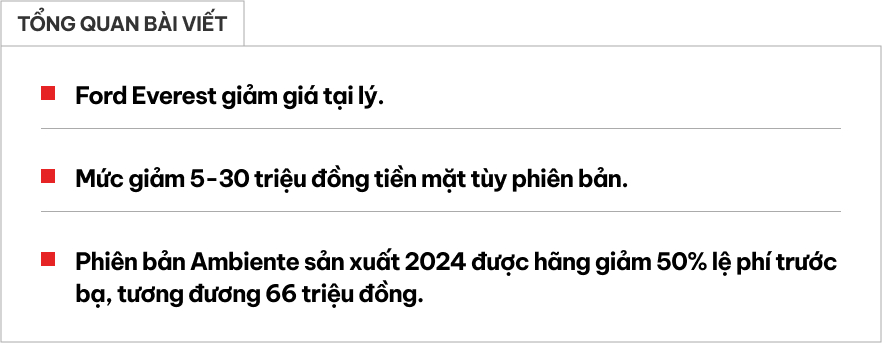 Ford Everest giảm giá nhiều nhất 66 triệu: Bản tiêu chuẩn còn khoảng 1,03 tỷ đồng, người mua phải đánh đổi năm sản xuất- Ảnh 1.