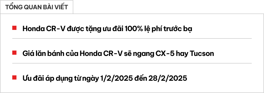 Honda CR-V giảm tới 103 triệu đồng: Giá lăn bánh giờ rẻ như CX-5, Tucson- Ảnh 1.