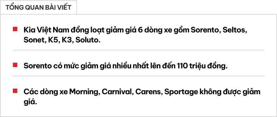 Kia giảm giá loạt xe tại Việt Nam: Giảm nhiều nhất 110 triệu, có cả sedan, SUV nhiều phân khúc- Ảnh 1.