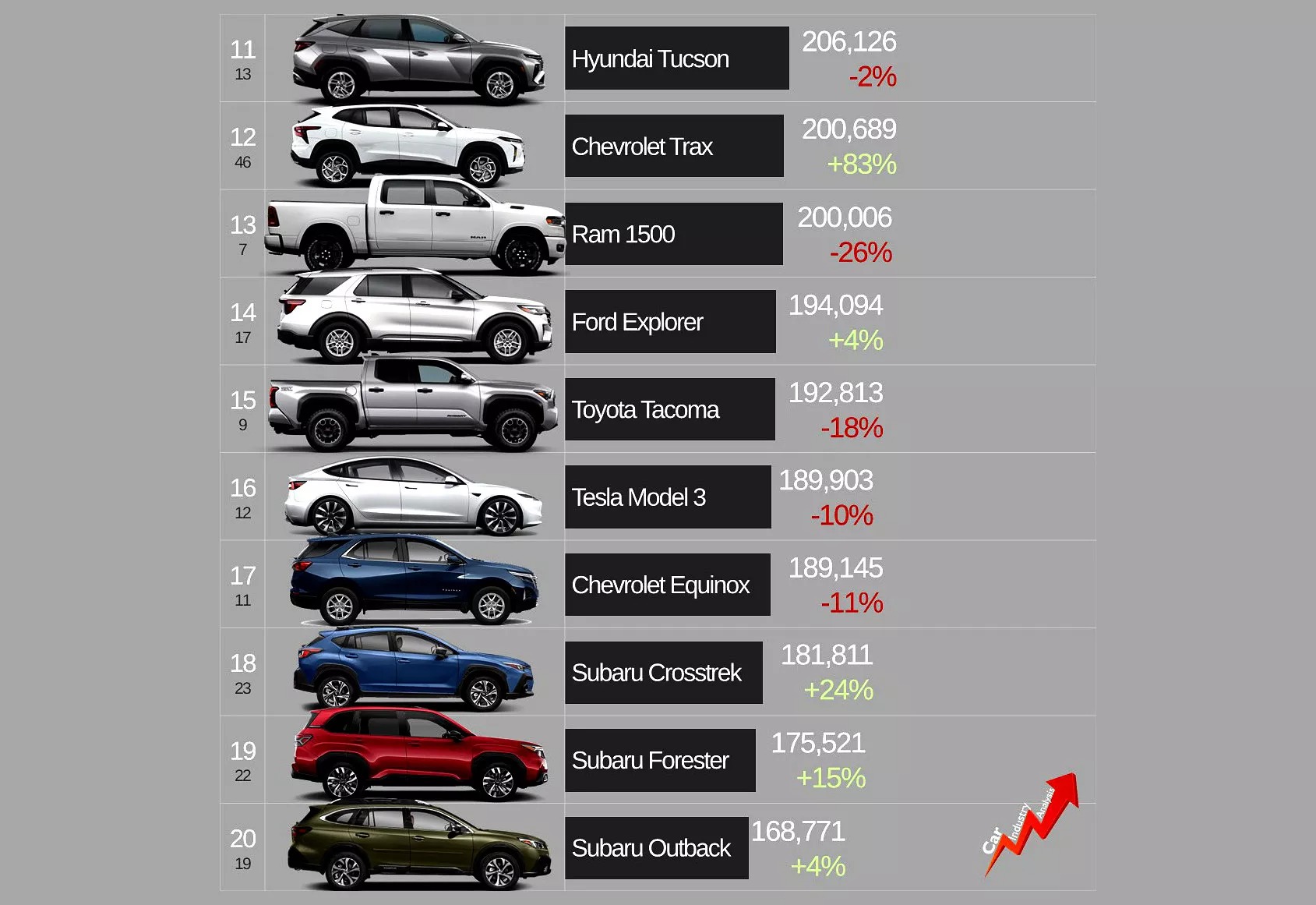 Toyota đã làm được điều mà chưa ai làm được trong hơn 40 năm qua: 'Lật đổ' đàn anh Ranger ra khỏi ngôi vị số 1- Ảnh 3.