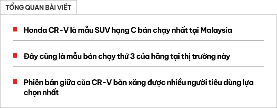 Bị chê đắt ở Việt Nam, Honda CR-V lại vượt mặt CX-5 để trở thành 'vua SUV C' ở thị trường này- Ảnh 1.