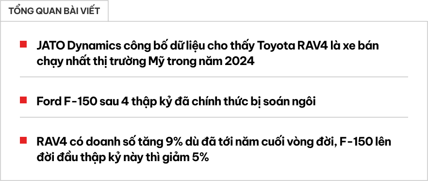 Toyota đã làm được điều mà chưa ai làm được trong hơn 40 năm qua: 'Lật đổ' đàn anh Ranger ra khỏi ngôi vị số 1- Ảnh 1.