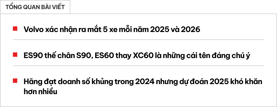 Dàn xe Volvo ra mắt trong 2025: Có sedan điện thế chân S90, XC60 dự kiến nâng cấp lớn- Ảnh 1.