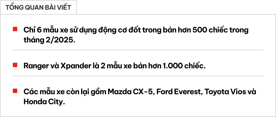 Không tính VinFast, chỉ 6 mẫu xe này bán trên 500 chiếc tháng 2/2025: Ranger và Xpander hơn 1.000 chiếc, Vios và City bỏ xa Accent- Ảnh 1.