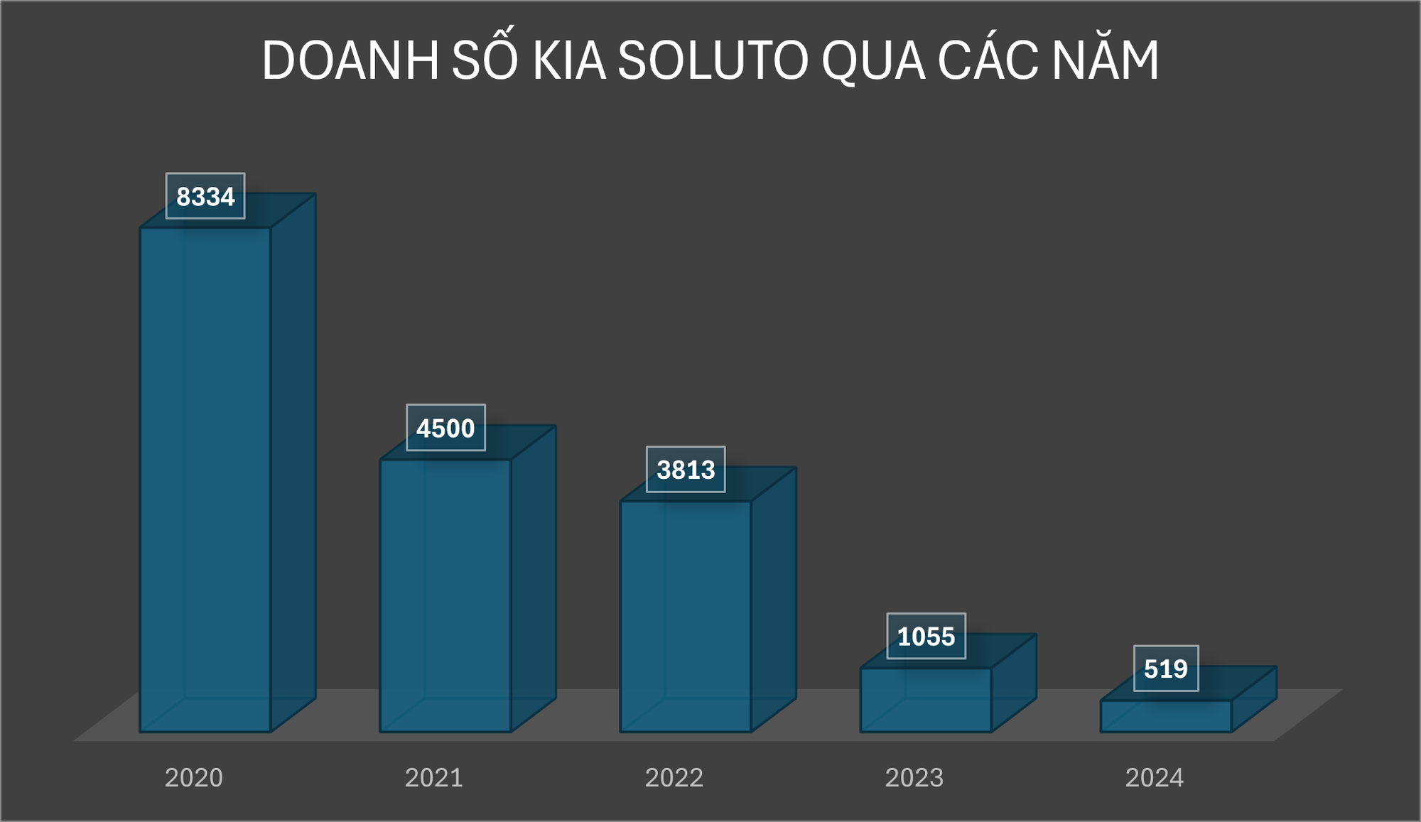 Kia Soluto bỏ bớt phiên bản, giá thực tế bản 'cao nhất' ở đại lý xuống ngang Morning- Ảnh 4.