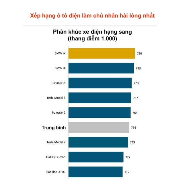 Nhóm ô tô điện khiến chủ nhân hài lòng- Ảnh 1.