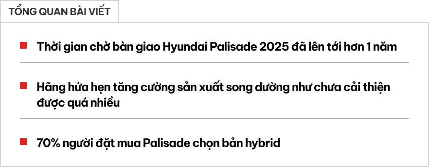 Có chi tiết gây tranh cãi, Hyundai Palisade 2025 vẫn 'cháy hàng', khách phải chờ hơn 1 năm mới được nhận xe- Ảnh 1.