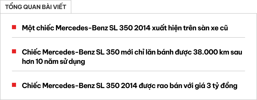 Xe hiếm Mercedes-Benz SL 350 lên sàn xe cũ: Hơn 10 năm tuổi song odo chưa tới 40.000km, giá vẫn đắt hơn E-Class ‘đập hộp’- Ảnh 1.