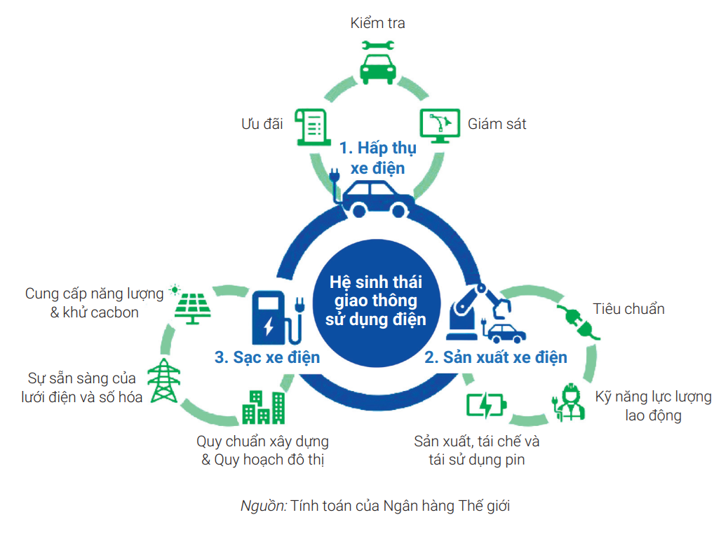 Đây là lúc người Việt mua ô tô nhiều ngang bằng xe máy- Ảnh 3.