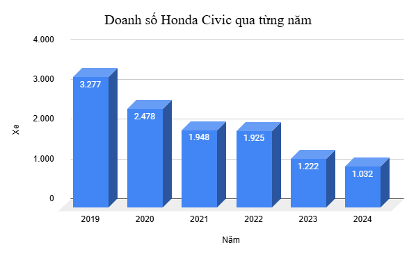 Ngày này năm xưa: Car Passion trở lại sau 7 năm, Civic RS lần đầu ra mắt khách Việt- Ảnh 5.