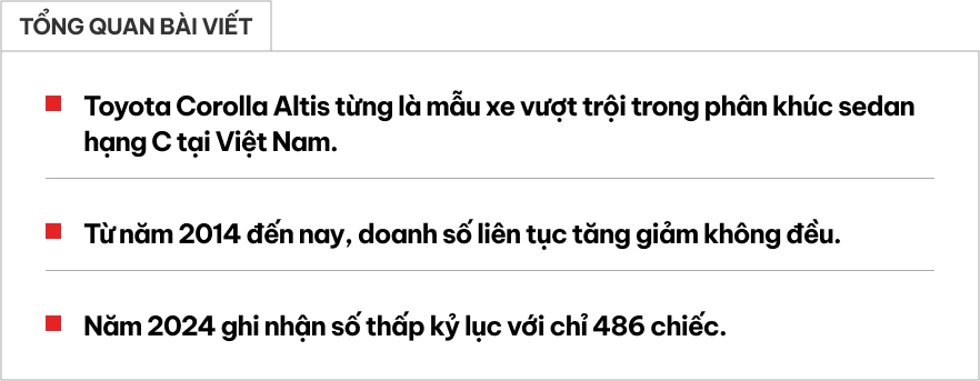 Từ hơn 5.000 xe đến dưới 500 xe/năm: Toyota Corolla Altis từng là biểu tượng của sự thành đạt nay chỉ bán bằng 1/10 đối thủ- Ảnh 1.
