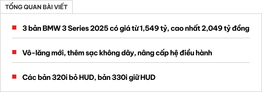 3 bản BMW 3 Series 2025 có giá tại đại lý: Từ 1,549 tỷ đồng, nâng cấp công nghệ nhưng cắt một thứ đắt tiền mà C-Class vừa thêm- Ảnh 1. 3 bản BMW 3 Series 2025 có giá tại đại lý: Từ 1,549 tỷ đồng, nâng cấp công nghệ nhưng cắt một thứ đắt tiền mà C-Class vừa thêm- Ảnh 1.