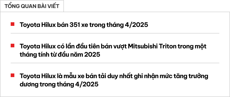 Toyota Hilux lần đầu bán hơn Mitsubishi Triton trong năm nay, vượt Ford Ranger ở một điểm- Ảnh 1. Toyota Hilux lần đầu bán hơn Mitsubishi Triton trong năm nay, vượt Ford Ranger ở một điểm- Ảnh 1.