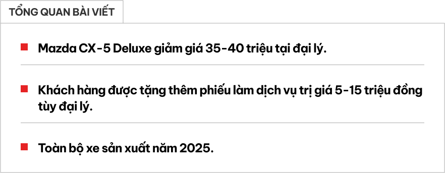 Mazda CX-5 bản VIN 2025 giảm giá hàng chục triệu đồng, giá khởi điểm thực tế ngang ngửa Yaris Cross, Creta- Ảnh 1. Mazda CX-5 bản VIN 2025 giảm giá hàng chục triệu đồng, giá khởi điểm thực tế ngang ngửa Yaris Cross, Creta- Ảnh 1.