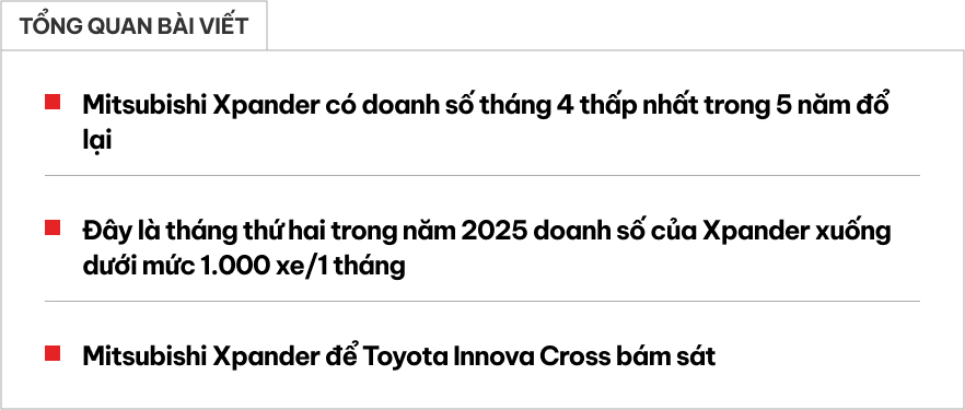 Xpander vừa lập kỷ lục tại Việt Nam nhưng đảm bảo Mitsubishi không muốn nhắc tới!- Ảnh 1. Xpander vừa lập kỷ lục tại Việt Nam nhưng đảm bảo Mitsubishi không muốn nhắc tới!- Ảnh 1.