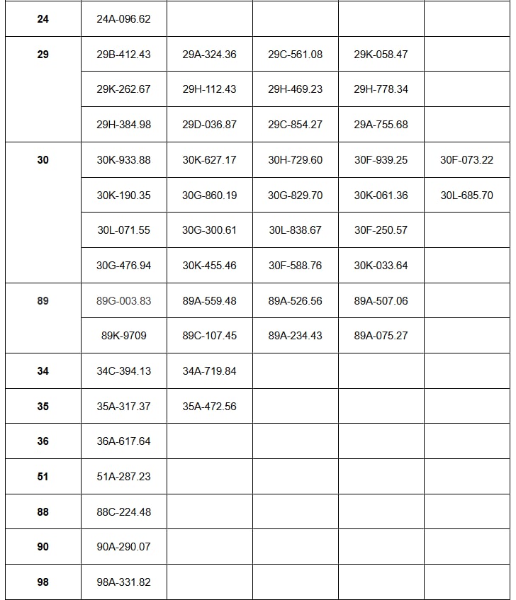 Hơn 100 chủ xe vượt đèn đỏ, chạy quá tốc độ có biển số sau phải nộp phạt 'nguội' theo Nghị định 168- Ảnh 3. Hơn 100 chủ xe vượt đèn đỏ, chạy quá tốc độ có biển số sau phải nộp phạt 'nguội' theo Nghị định 168- Ảnh 3.
