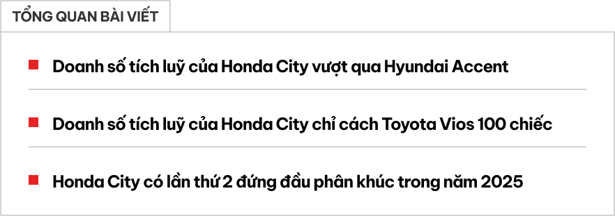 Cuộc đua tam mã sedan bán chạy top Việt Nam thay đổi khó lường: Honda City bất ngờ vượt mặt Accent, đe dọa tiếm ngôi đầu của Toyota Vios- Ảnh 1. Cuộc đua tam mã sedan bán chạy top Việt Nam thay đổi khó lường: Honda City bất ngờ vượt mặt Accent, đe dọa tiếm ngôi đầu của Toyota Vios- Ảnh 1.