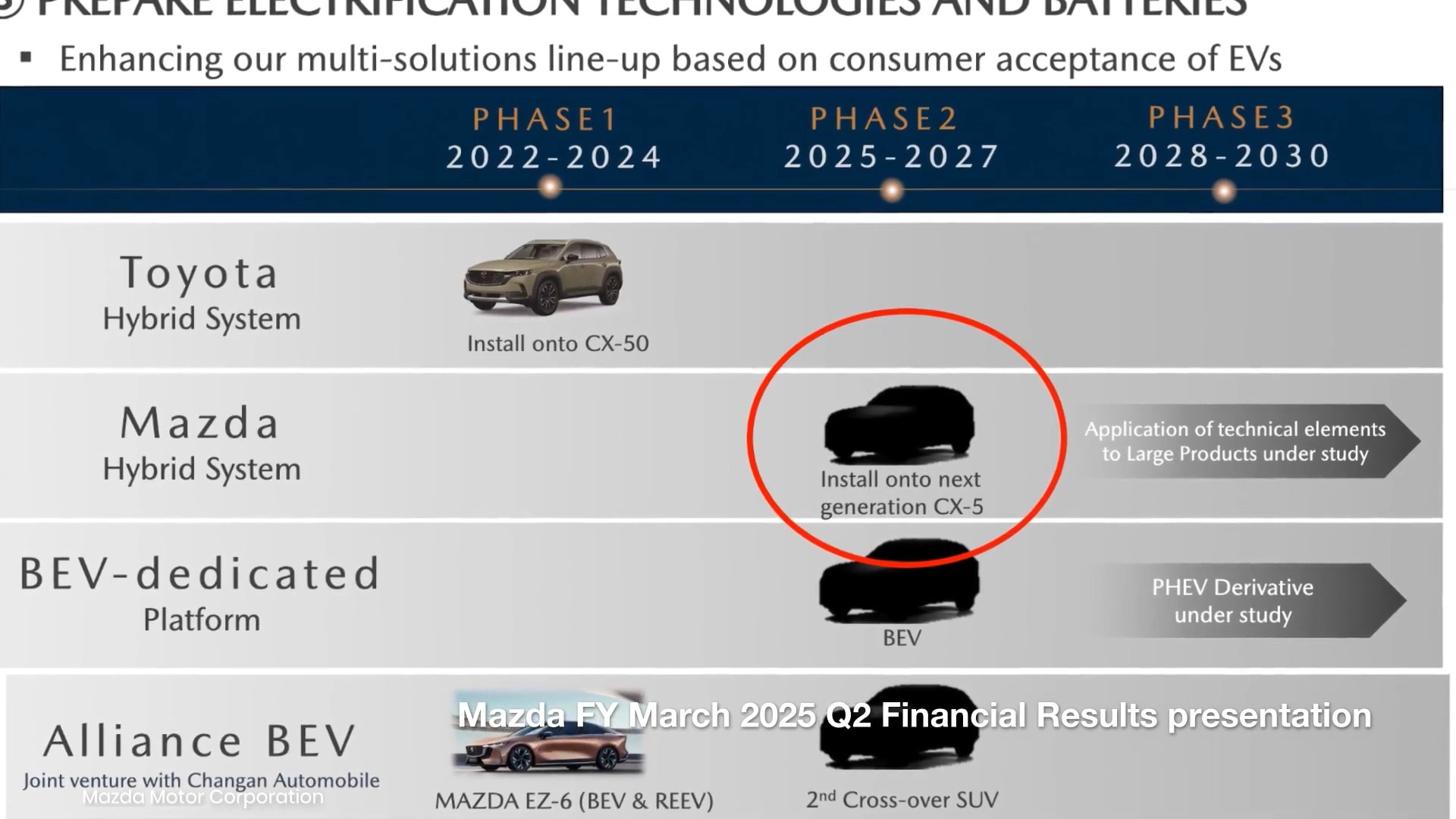 Mazda CX-5 thế hệ mới dự kiến trông thế này: Team thiết kế vẫn... 'nhàn', động cơ hybrid hết mượn Toyota trên 200 mã lực, màn hình lớn- Ảnh 4. Mazda CX-5 thế hệ mới dự kiến trông thế này: Team thiết kế vẫn... 'nhàn', động cơ hybrid hết mượn Toyota trên 200 mã lực, màn hình lớn- Ảnh 4.