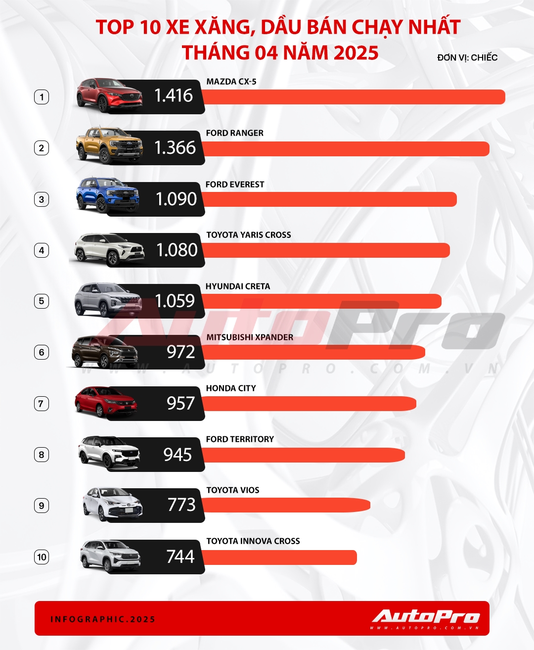 Mazda CX-5 thế hệ mới dự kiến trông thế này: Team thiết kế vẫn... 'nhàn', động cơ hybrid hết mượn Toyota trên 200 mã lực, màn hình lớn- Ảnh 5. Mazda CX-5 thế hệ mới dự kiến trông thế này: Team thiết kế vẫn... 'nhàn', động cơ hybrid hết mượn Toyota trên 200 mã lực, màn hình lớn- Ảnh 5.