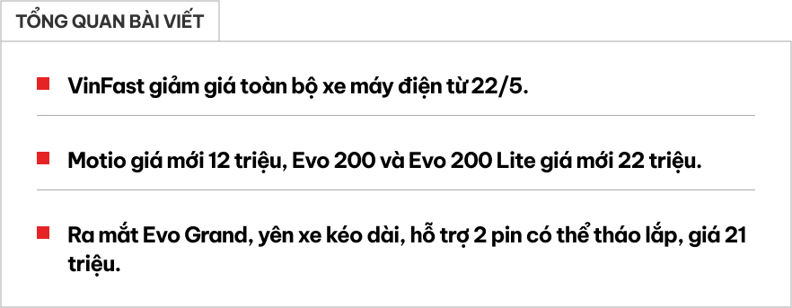 VinFast gây 'sốc' thị trường xe máy điện: Motio chỉ còn 12 triệu, ra mắt Evo Grand giá 21 triệu hỗ trợ 2 pin- Ảnh 1.