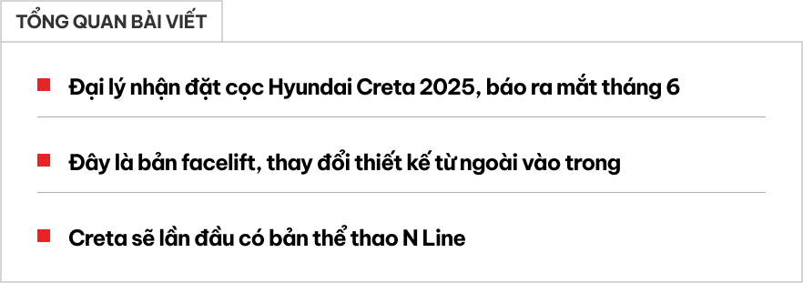 Hyundai Creta 2025 nhận cọc tại đại lý, dễ ra mắt Việt Nam tháng sau: Dáng như 'tiểu Palisade', thêm bản thể thao đấu Xforce, Yaris Cross- Ảnh 1.