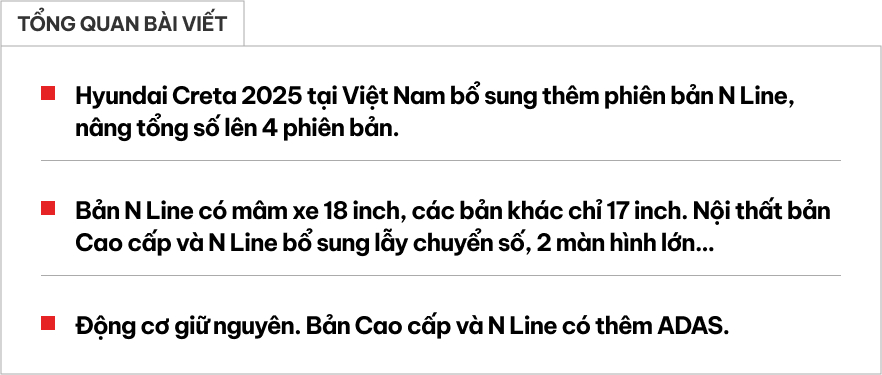 Lộ thông số Hyundai Creta 2025 sắp ra mắt Việt Nam: Thêm bản N Line, có ADAS, bổ sung lẫy chuyển số, động cơ giữ nguyên- Ảnh 1. Lộ thông số Hyundai Creta 2025 sắp ra mắt Việt Nam: Thêm bản N Line, có ADAS, bổ sung lẫy chuyển số, động cơ giữ nguyên- Ảnh 1.
