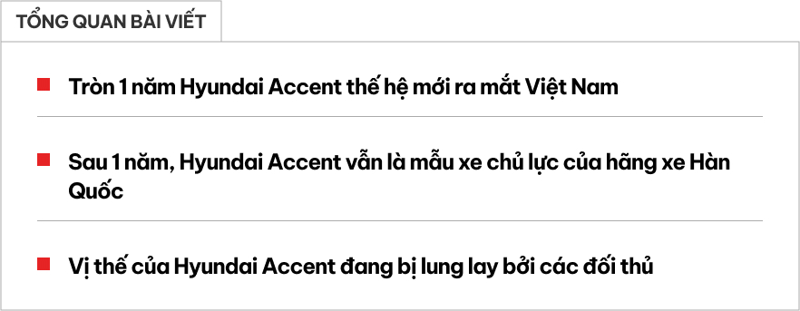 Ngày này năm xưa: Hyundai Accent thế hệ mới ra mắt, vẫn là đầu tàu của hãng nhưng đang bị City, Vios vượt mặt- Ảnh 1. Ngày này năm xưa: Hyundai Accent thế hệ mới ra mắt, vẫn là đầu tàu của hãng nhưng đang bị City, Vios vượt mặt- Ảnh 1.