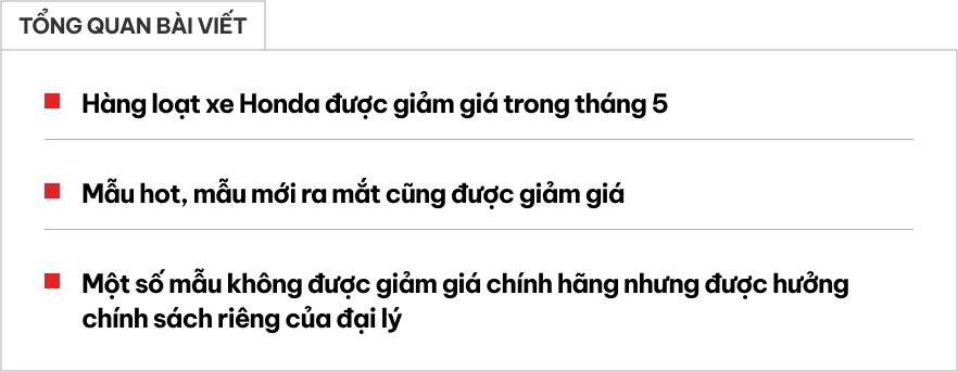 Hàng loạt xe Honda được giảm giá hàng chục triệu đồng: Cả mẫu bán chạy, mẫu mới ra mắt cũng không ngoại lệ- Ảnh 1. Hàng loạt xe Honda được giảm giá hàng chục triệu đồng: Cả mẫu bán chạy, mẫu mới ra mắt cũng không ngoại lệ- Ảnh 1.