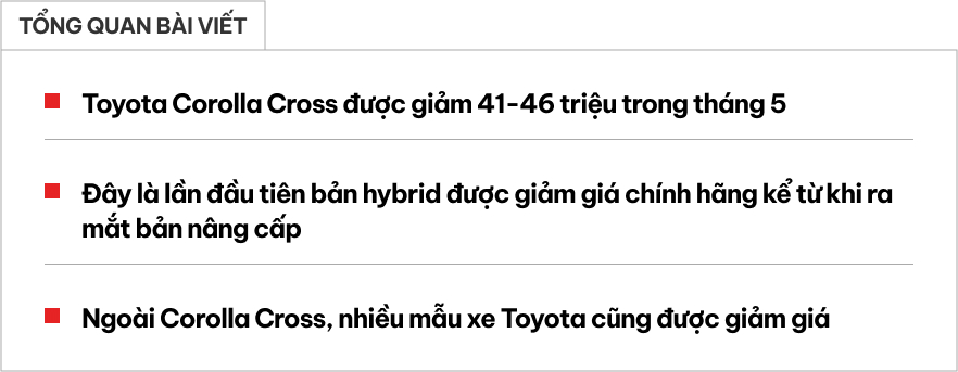 Toyota Corolla Cross giảm giá nhiều nhất 46 triệu đồng: Giá khởi điểm còn 779 triệu, càng làm khó nhóm 'đàn em' Seltos, Creta- Ảnh 1. Toyota Corolla Cross giảm giá nhiều nhất 46 triệu đồng: Giá khởi điểm còn 779 triệu, càng làm khó nhóm 'đàn em' Seltos, Creta- Ảnh 1.