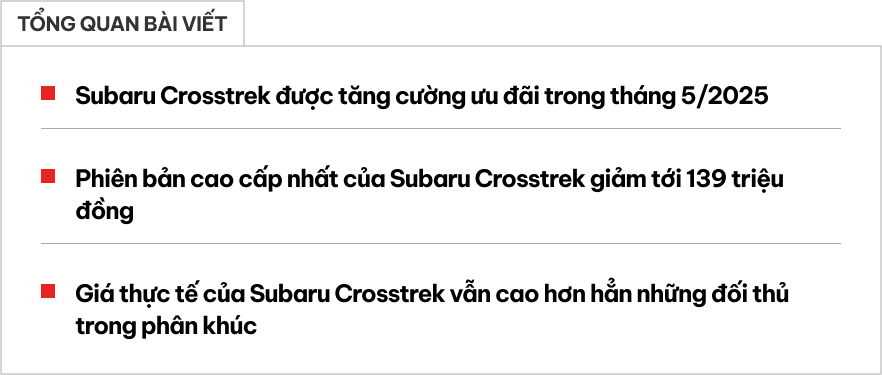 Subaru Crosstrek giảm tới 139 triệu đồng tại đại lý: Bản hybrid giảm nhiều nhất nhưng vẫn đắt ngang Santa Fe tầm trung- Ảnh 1. Subaru Crosstrek giảm tới 139 triệu đồng tại đại lý: Bản hybrid giảm nhiều nhất nhưng vẫn đắt ngang Santa Fe tầm trung- Ảnh 1.
