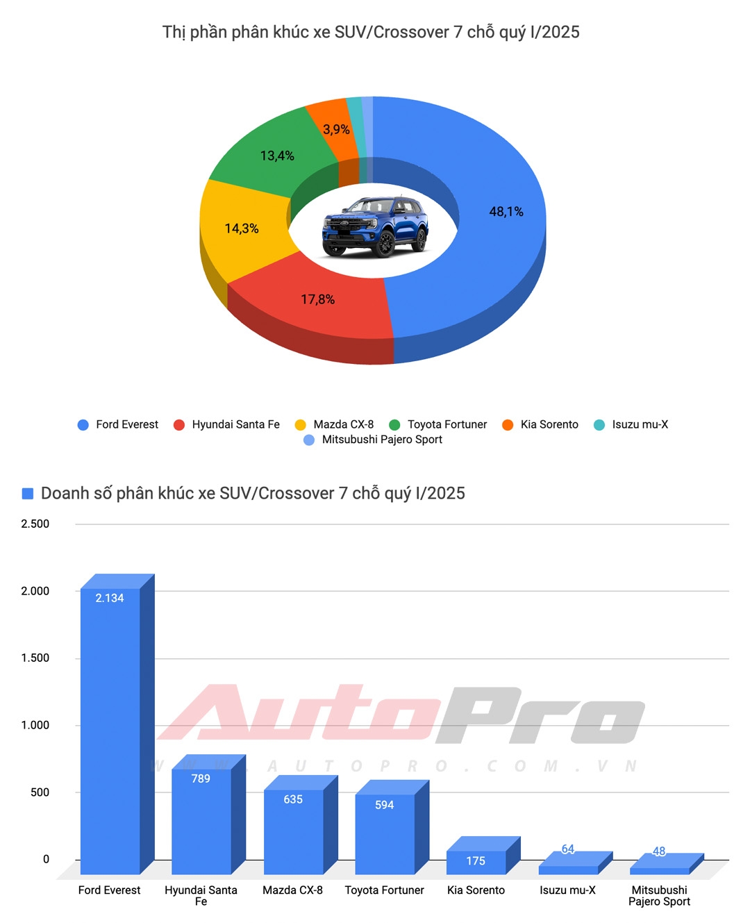 Hyundai Santa Fe đổi đuôi như thế này dễ được người Việt thích hơn: Đèn 'mượn' Sonata, đuôi như Palisade- Ảnh 5. Hyundai Santa Fe đổi đuôi như thế này dễ được người Việt thích hơn: Đèn 'mượn' Sonata, đuôi như Palisade- Ảnh 5.