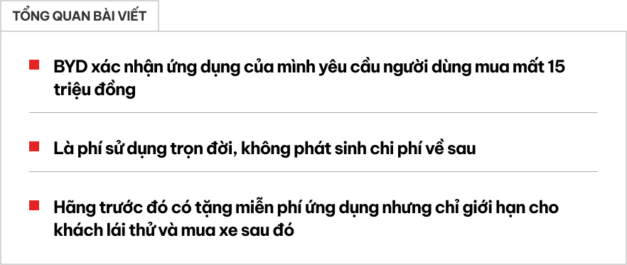 Ứng dụng BYD giá 15 triệu đồng cho chủ xe tại Việt Nam: Mở, khóa xe, bật điều hòa từ xa, kiểm tra tình trạng pin xe- Ảnh 1. Ứng dụng BYD giá 15 triệu đồng cho chủ xe tại Việt Nam: Mở, khóa xe, bật điều hòa từ xa, kiểm tra tình trạng pin xe- Ảnh 1.