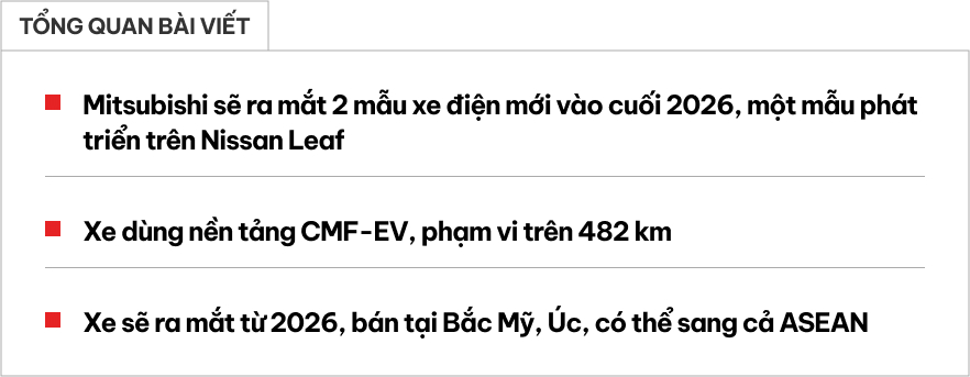 Mitsubishi sắp có SUV mới ngang cỡ Xforce, chạy điện hơn 480km/sạc, dùng công nghệ Nissan, bán năm sau- Ảnh 1. Mitsubishi sắp có SUV mới ngang cỡ Xforce, chạy điện hơn 480km/sạc, dùng công nghệ Nissan, bán năm sau- Ảnh 1.