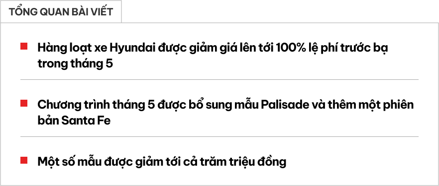 Hyundai giảm giá hàng loạt xe tháng 5: Palisade nay góp mặt giảm tới cả trăm triệu đồng, Accent giảm giá xuống tiệm cận Kia Morning- Ảnh 1. Hyundai giảm giá hàng loạt xe tháng 5: Palisade nay góp mặt giảm tới cả trăm triệu đồng, Accent giảm giá xuống tiệm cận Kia Morning- Ảnh 1.